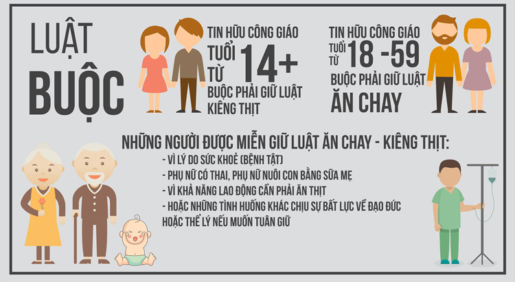 4. Các Hình Thức Ăn Chay Khác Nhau